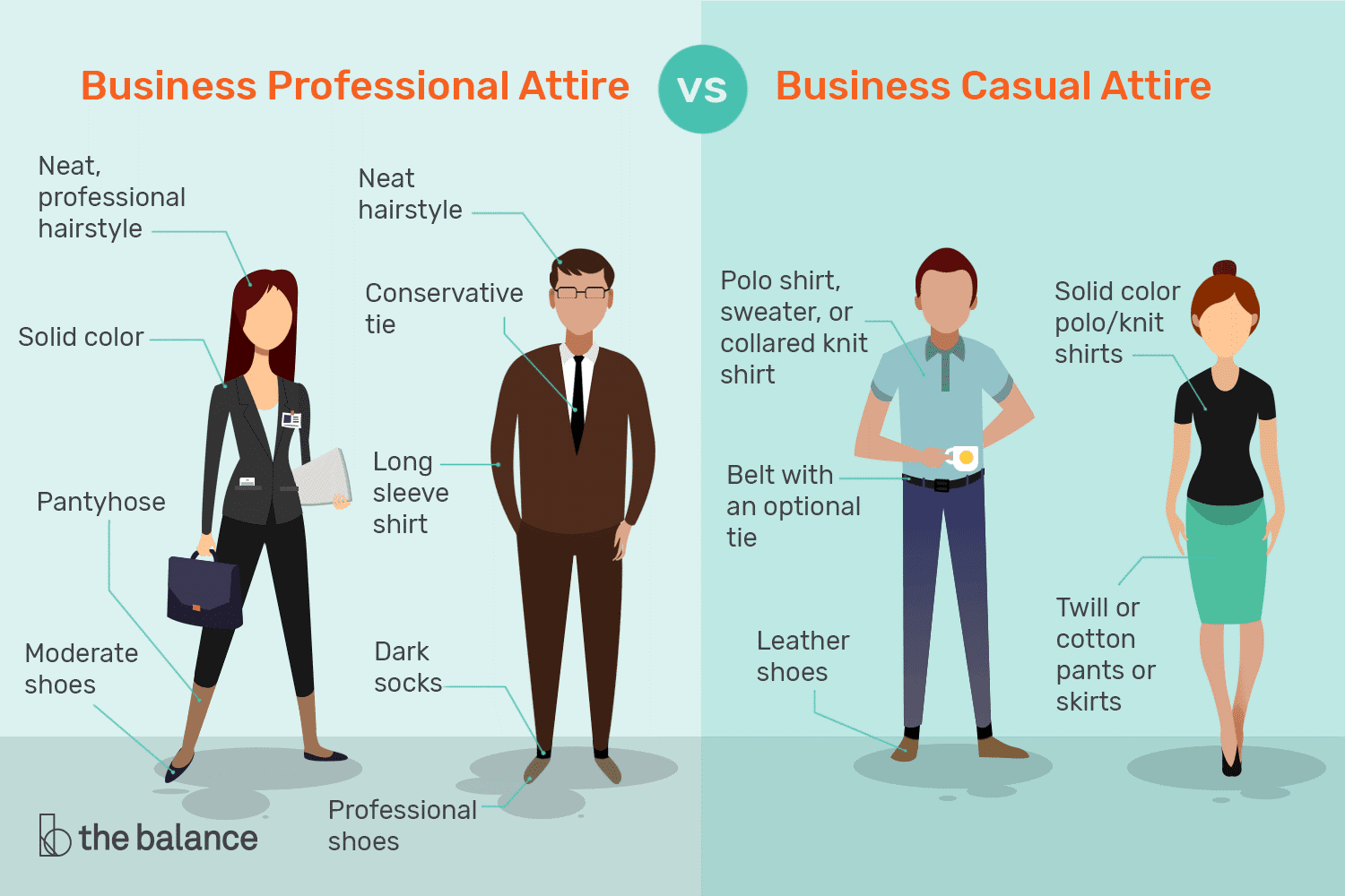 Infographic illustrating professional dress attire